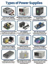 Power Supply units (PSU) / SMPS