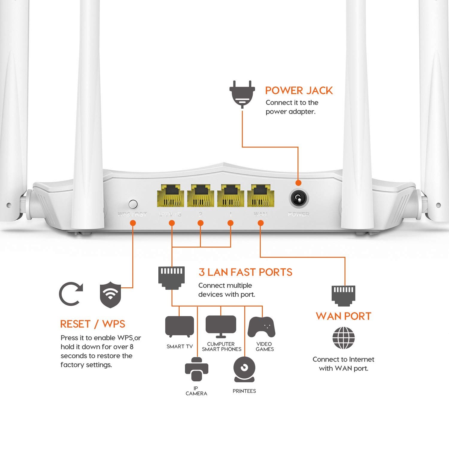 Router - Tenda TE-AC5 Smart Dual-Band AC1200 Gigabit WiFi Router with 4 External Antennas, Black