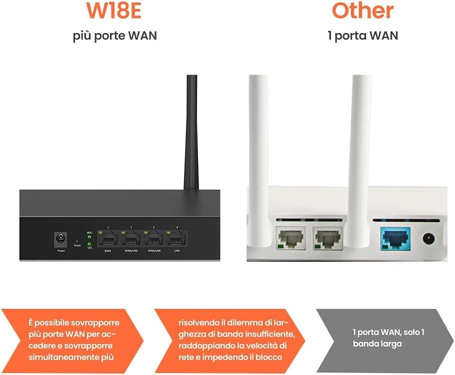 Router Tenda TEI-W18E AC1200 Dual Band Gigabit Multi-WAN Wireless Hotspot Router, Black