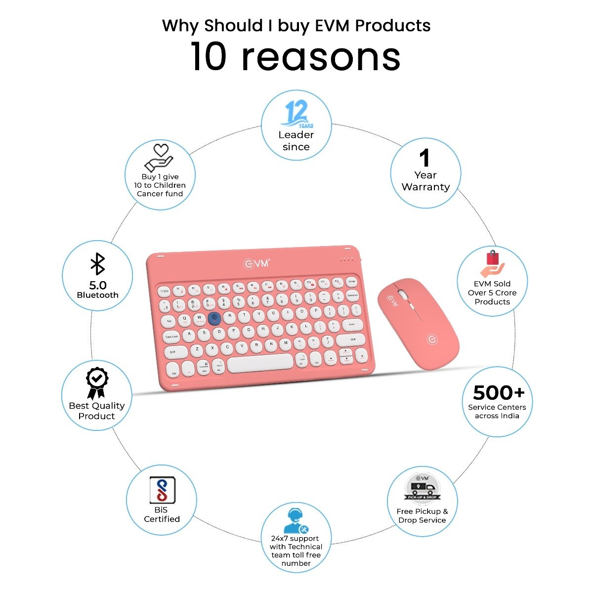 Keyboard & Mouse Combo EVM Rechargeable Wireless ENARC WLKM & EWLM-360 | Bluetooth 5.0 + 2.4GHz, Type-C charging, 1600 DPI mouse, USB receiver, smooth keys, silent click, slim & portable design, long battery life, peach & white
