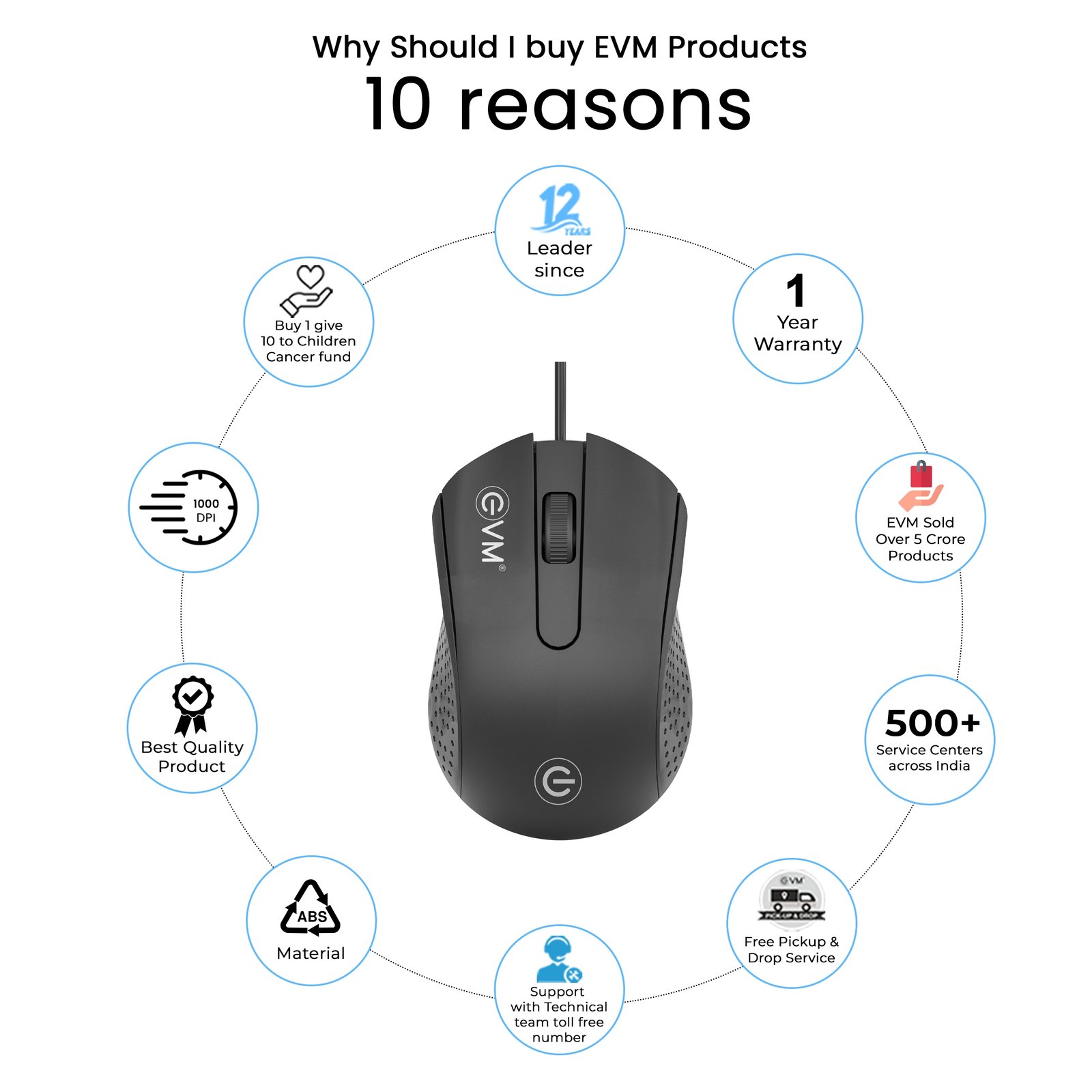 Mouse EVM Wired Optical M081 | USB Interface, 1000 DPI Resolution, Anti-Grip Design, 1.3 Mtrs Outer Cable, Plug & Play, Black