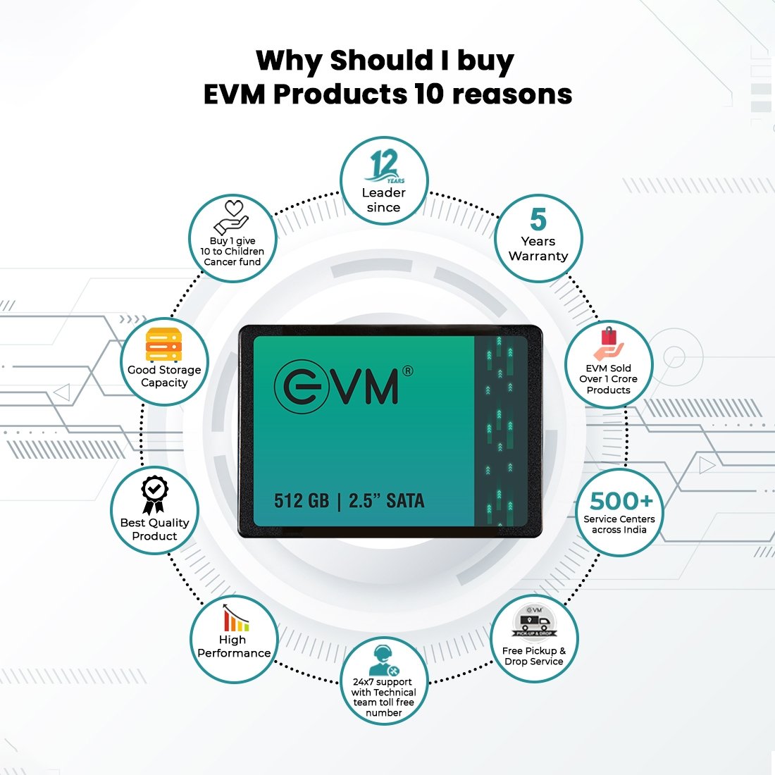 Harddisk EVM EVM25/512GB 2.5 Inch SATA 3.0 Internal SSD | Read 550MB/s & Write Speed 500MB/s
