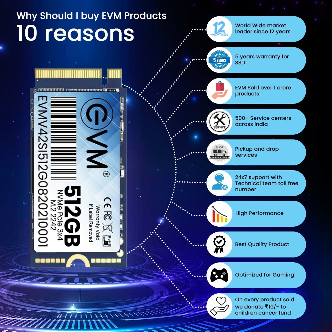 Harddisk EVM EVMNV42/512GB M.2 NVME PCle Gen 3x4 (2242) SSD | 3D NAND Flash, High Speed Performance Up to 2000MB/s Read & 1600MB/s Write Speed, SATA III 6Gb/s Interface, Black
