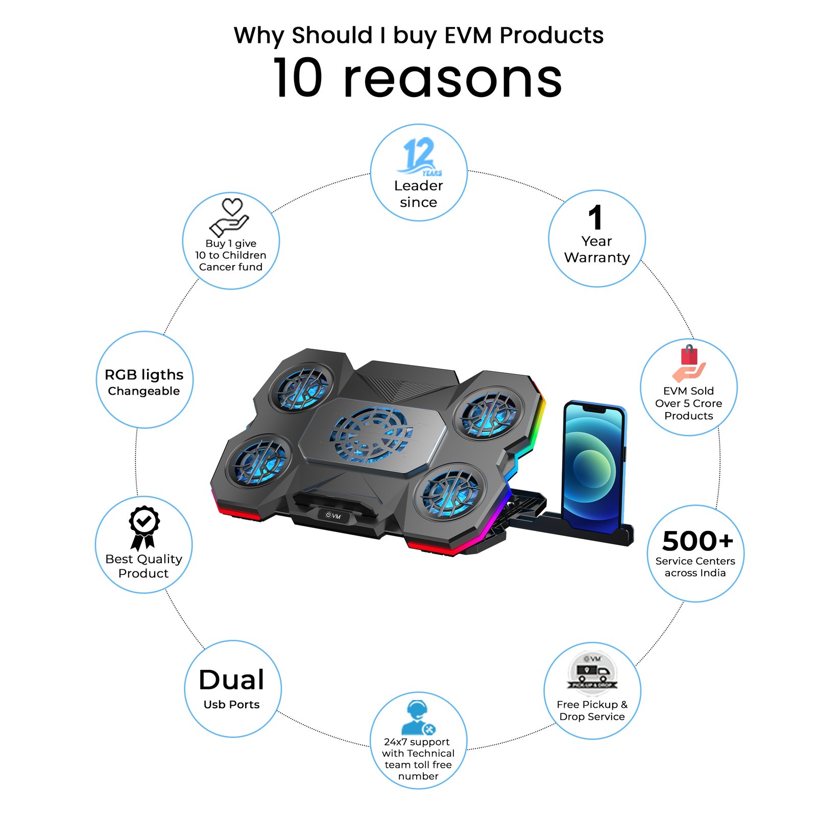 Cooling Pad EVM Enlap Cool Pro EVM-LCR02 | Cooling Pad for Laptop with 5 Cooling fans, Big Fan Speed Upto 1500 RPM & Smal Fans Speed Upto 2600 β 3000 RPM, Black