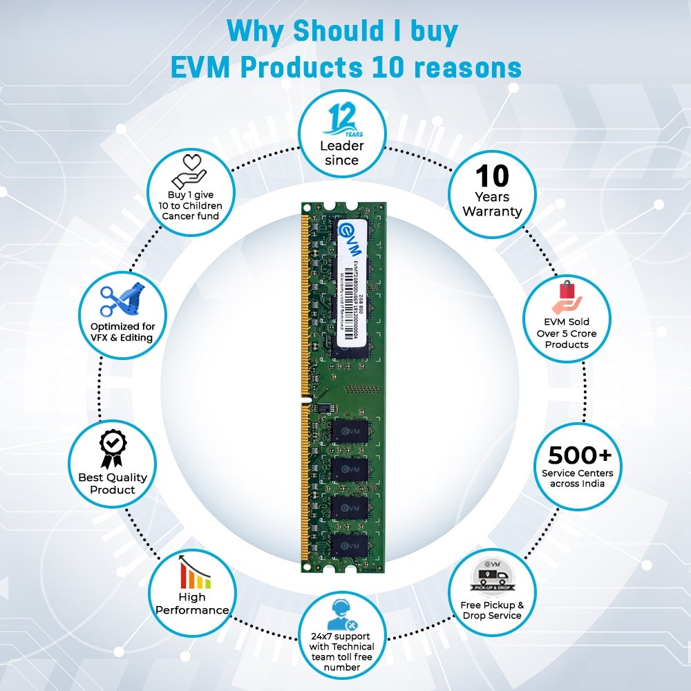 Ram EVM 2GB DDR2 800MHz Desktop EVMT2G8000U86P