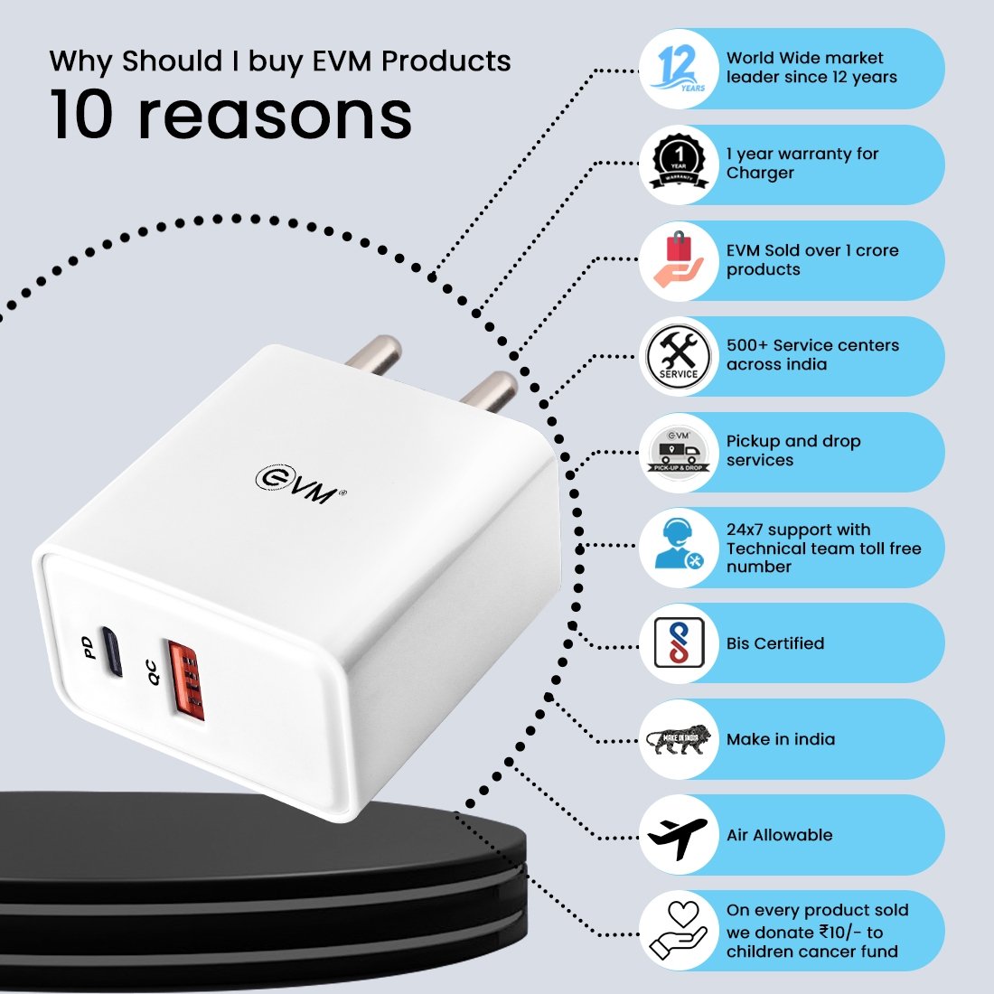 Charger EVM Enspeed+ EVM-CH-011 | 36W QC+PD Charger With Type C Cable, White