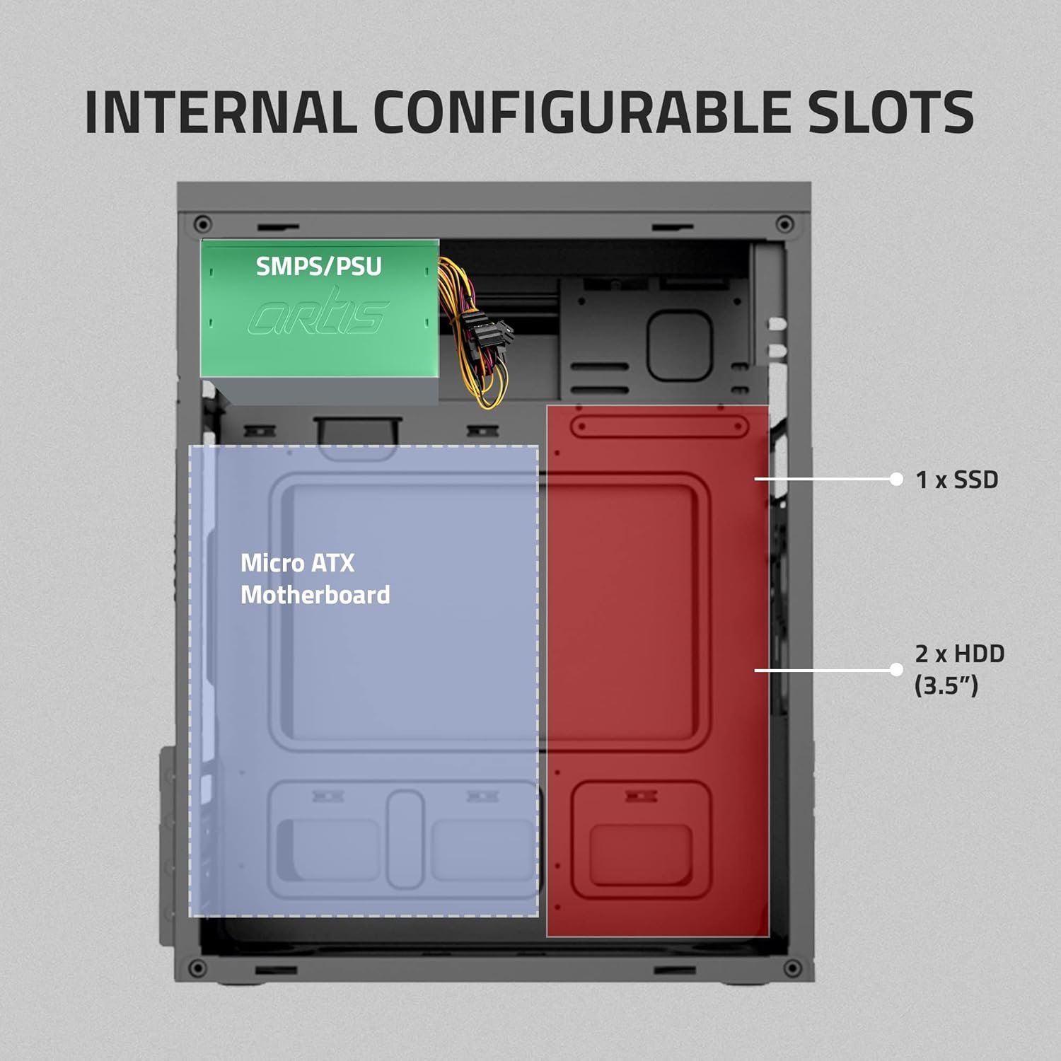 Cabinet Artis 2620 3.0 (2x2.0+1x3.0) USB Computer Cabinet | Support Micro ATX Motherboard, 1 X 80mm Fan With 400C Plus Power Supply