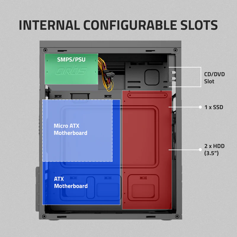 Cabinet Artis 2220 3.0 (1x2.0+1x3.0) USB Computer Cabinet | Support Micro ATX Motherboard, 1 X 80mm Fan With 400C Plus Power Supply