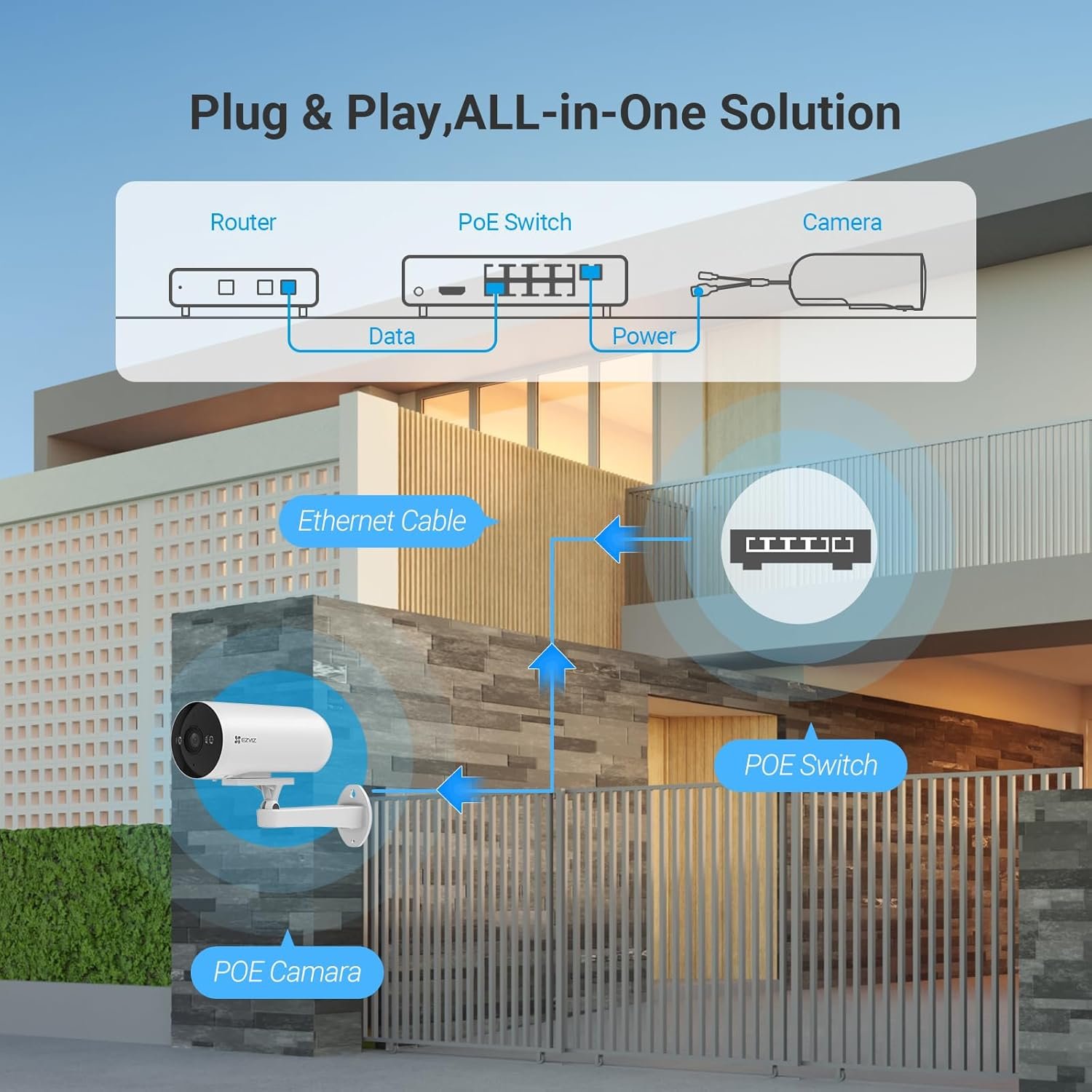 Security Camera Hikvision Ezviz CS-H5 PoE 3MP 4G 4MM Smart Home Camera | 2K Resolution, Ai Based Human/ Vehicle Detection, Color Night Vision, Supports Microsd Upto 512GB, White
