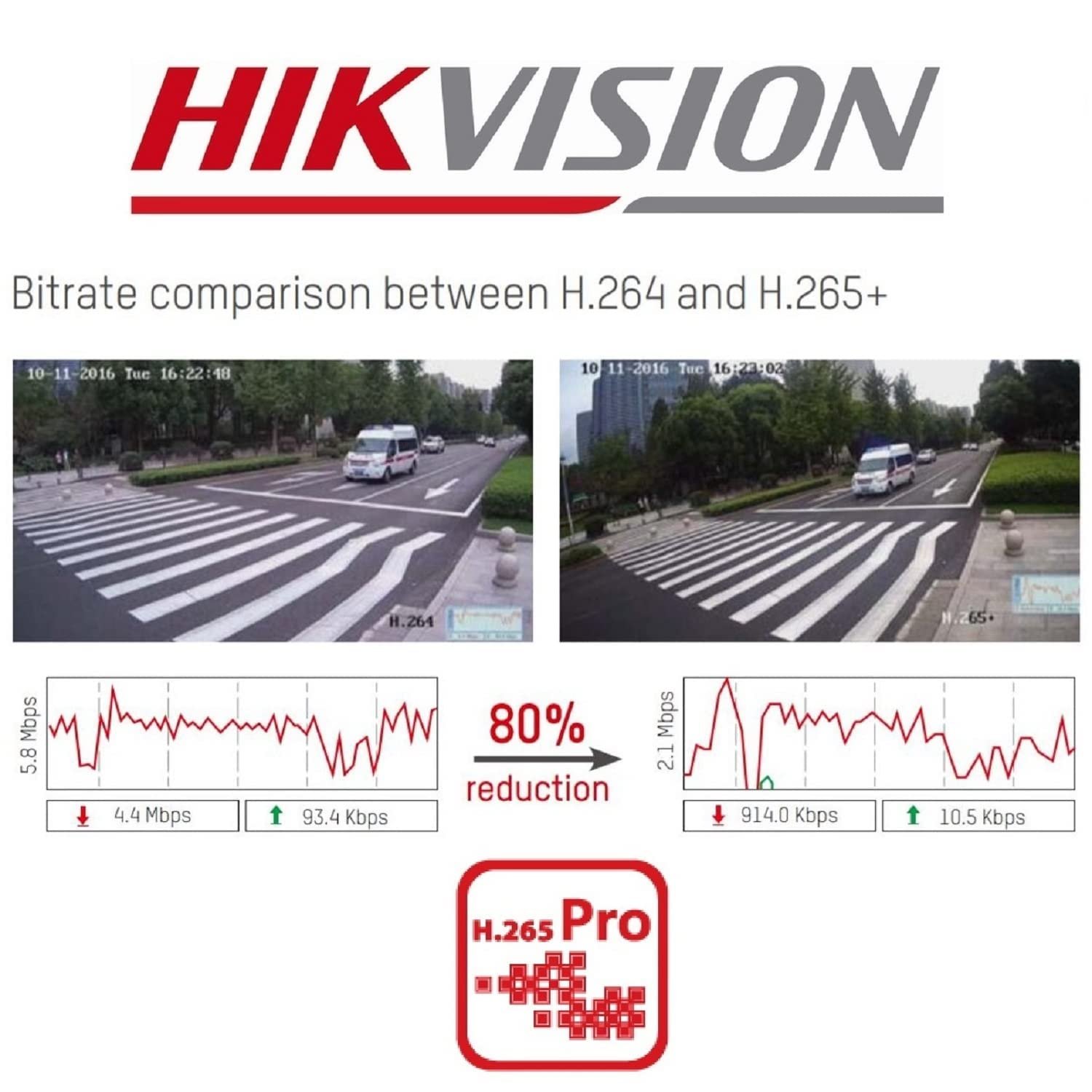 SDVR Hikvision Value Series DS-7116HGHI-K1 | 1080p Lite 2MP 16 channel Mini 1U H.265 DVR, Human / Vehicle Analysis, Dual Stream Support, 1 SATA interface, 2×USB 2.0, HDMI / VGA output