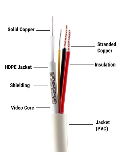 Cable CP Plus CCTV Co-Axial 3+1 CP-ECC-180RS | Length: 180mtr. Solid Annealed Bare Copper Conductor, PVC Insulated, White