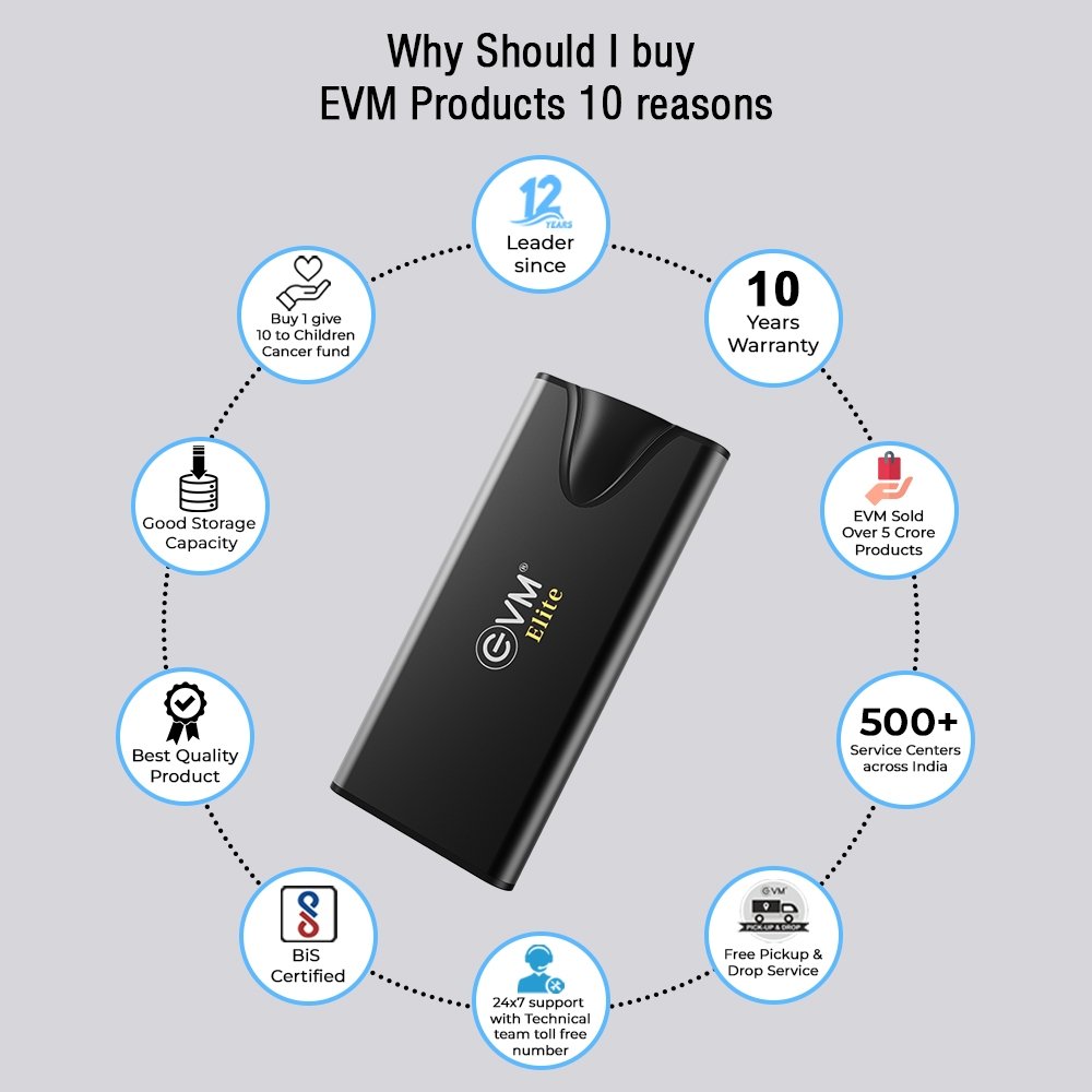 Harddisk EVM Elite EnSave Pro 2TB External SSD EPSSDPro/2T | Smallest Portable SSD With 2000 Mb/s Read & 1700 Write Speed, USB 3.2 Gen 2x2 Type-C Interface, Multiple Device compatibility, Black