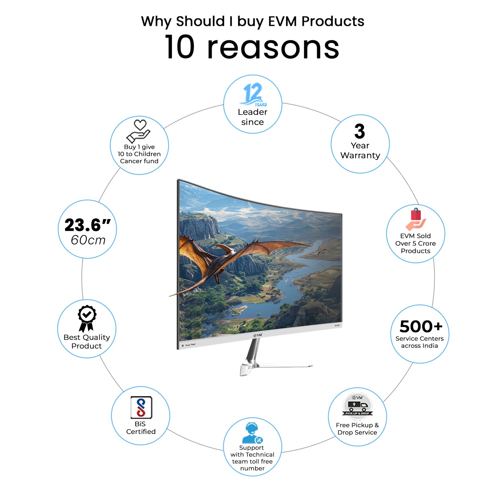 Monitor EVM PLASMA LED C240 | 23.6 Inch (60cm) Curve LED Frameless FHD Monitor With Speaker, 100Hz Perfect Motion Rate, Digital Crystal, 16.7M Display Colors, Low Blue Mode, Anti Glare, Flicker Free, Bazelless, VGA, HDMI, DC Ports, Wall Mountable, White