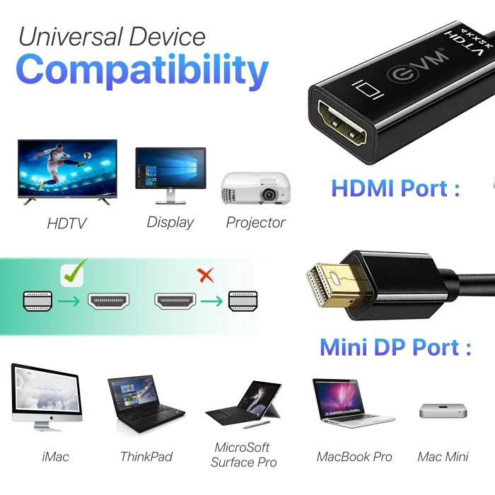 Converter EVM Mini DP To HDMI EVM-MDPHD | Compact Design, 4K Ultra HD Support, Transmits Audio & Video, Black