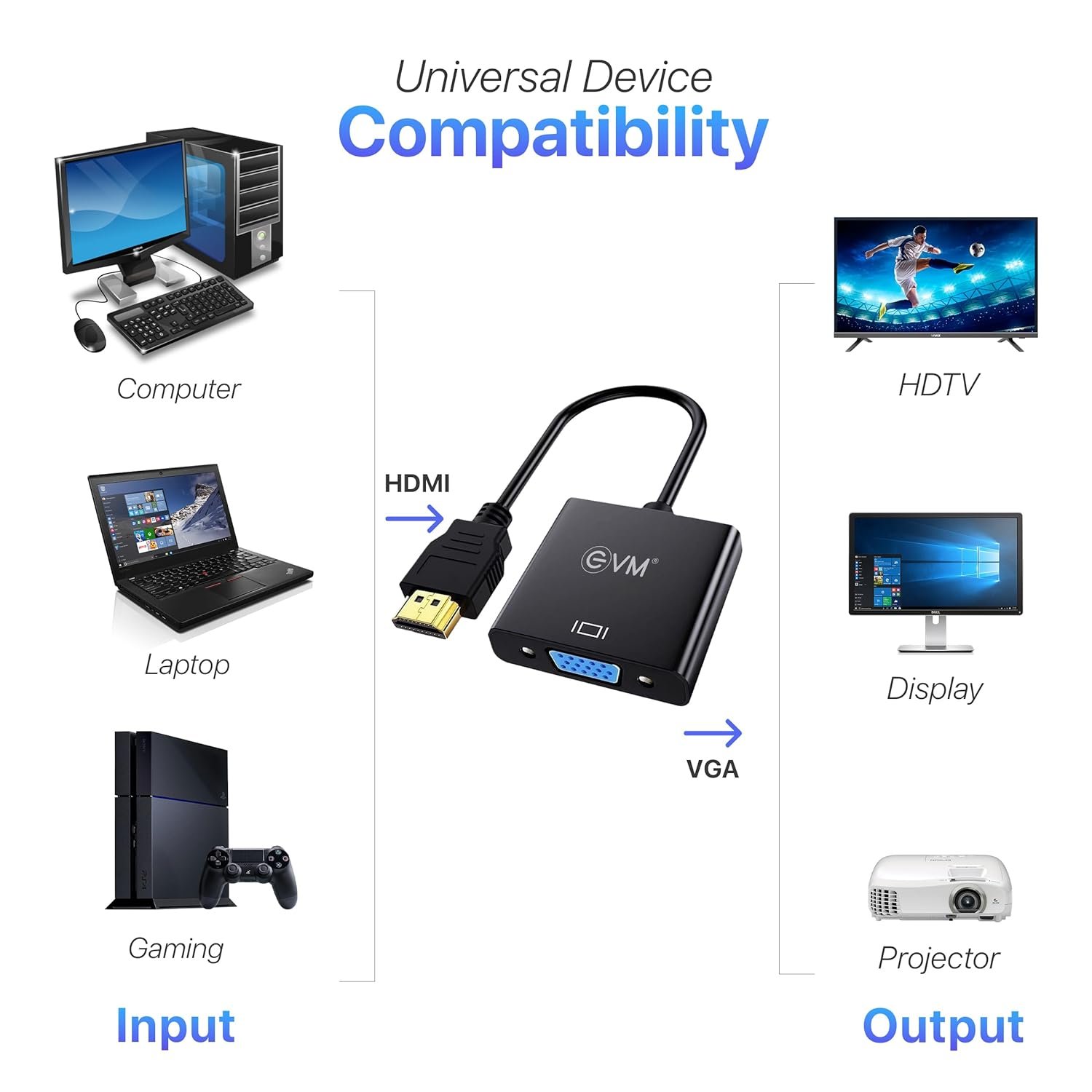 Converter EVM Mini DP To VGA EVM-MDPVGA | Compact Design, Superior Stability, Broad Compatibility, Plug & Play, Black