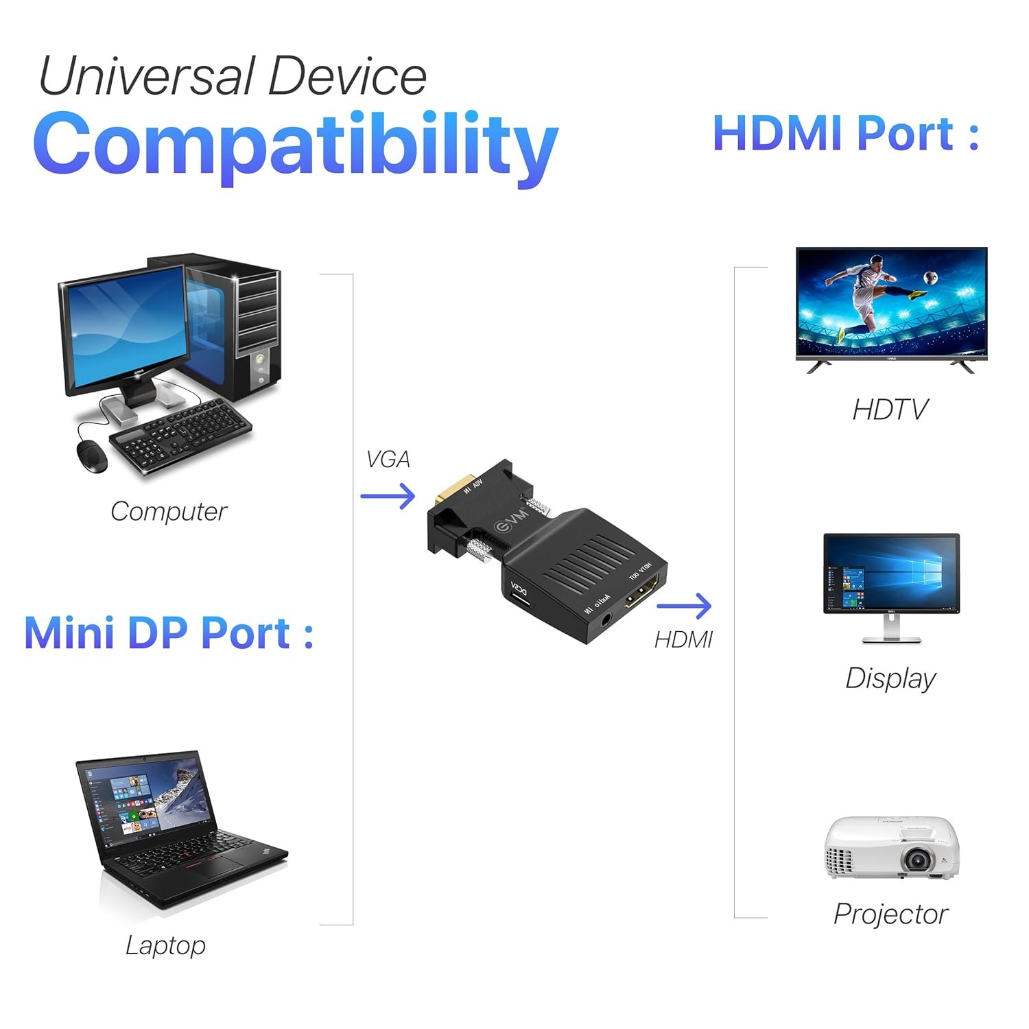Converter EVM VGA To HDMI EVM-VGAHD | 1080P VGA Male to HDMI Female Adapter With 3.5mm Audio Jack