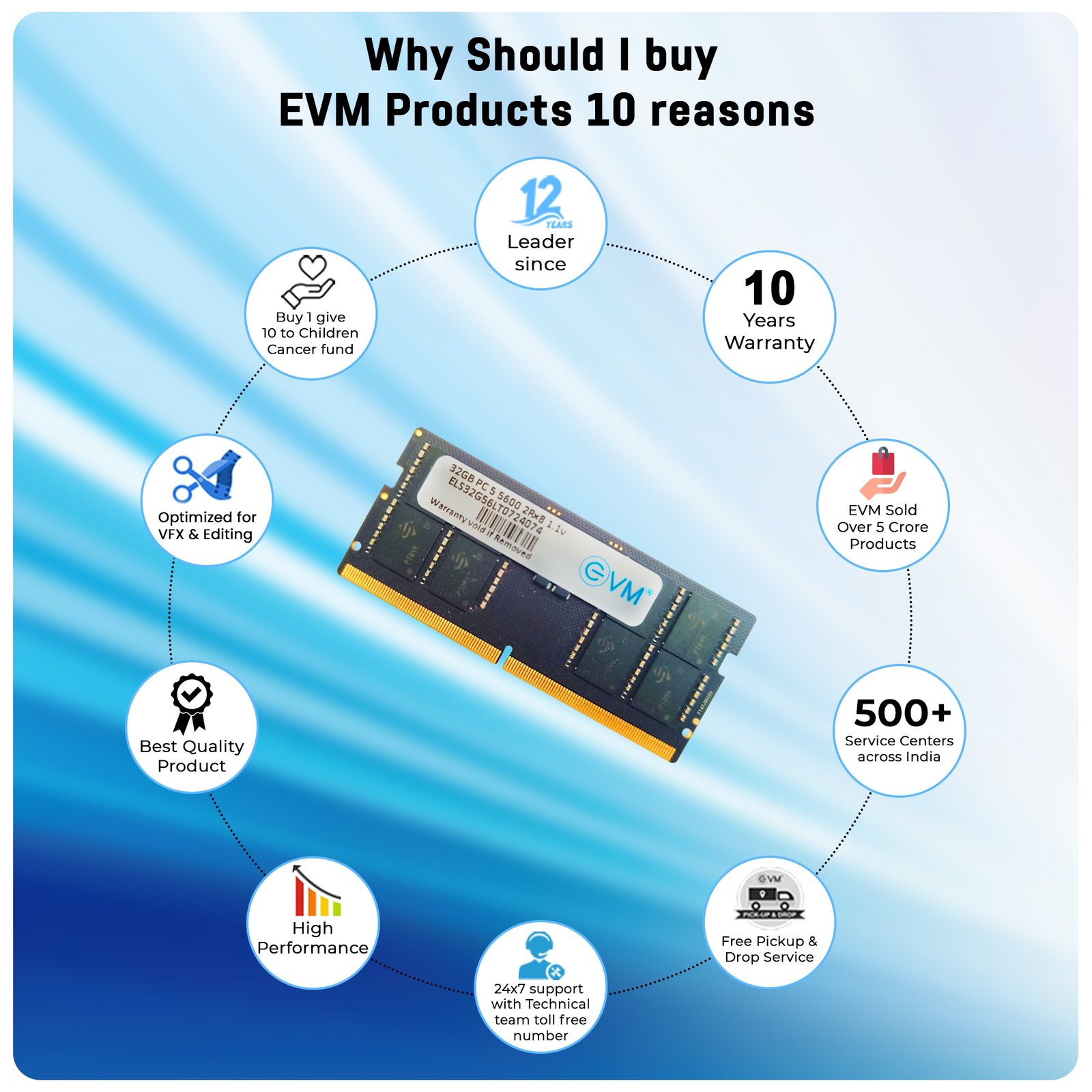 RAM EVM 32GB DDR5 5600MHz SODIMM EVMT32G5600S86P | Laptop Ram, Boost Speed & Performance with Low Latency and Durable Design