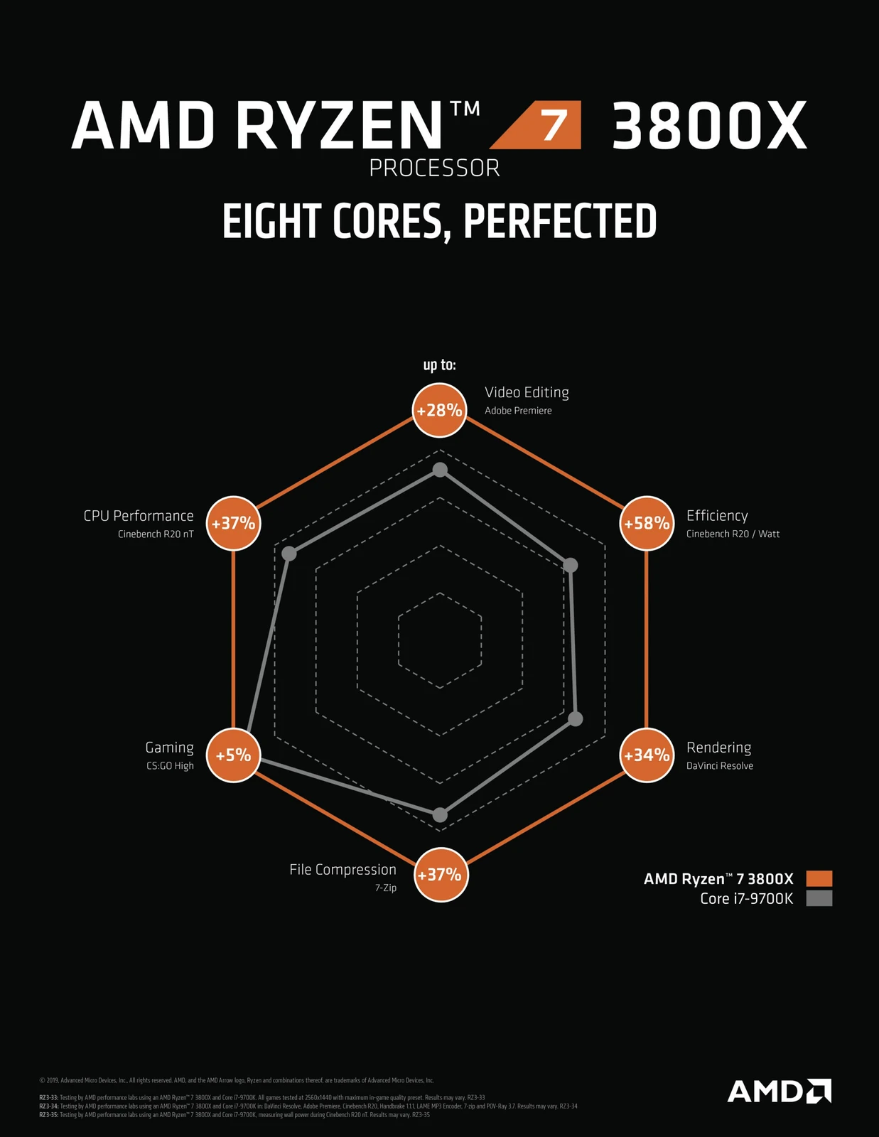 Cpu Amd Ryzen™ 7 3800X with Wraith Prism & RGB LED Cooler, 3.9 Ghz Upto 4.5 GHz AM4 Socket 8 Cores 16 Threads 4 MB L2 32 MB L3 Desktop Processor | Discrete Graphics Required
