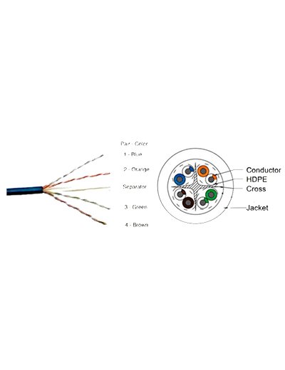 Cable Cp Plus Cat6 24AWG UTP LAN Cable CP-EUT-6TGL23-305 | Solid Bare Electrolytic Grade Copper, Insulation Polyethylene (HDPE), 4 Pair Separator Design, 24 AWG cable