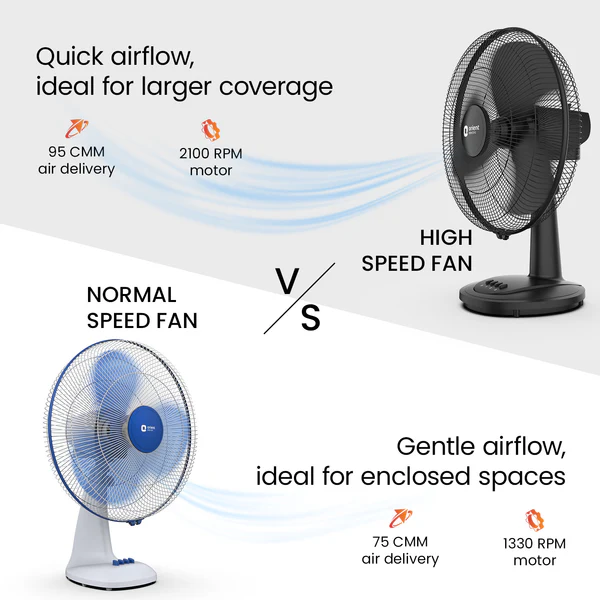 Table Fan Orient 400mm Table 27 Neo | 3 In 1, 400mm High Speed Airflow With Aerodynamic Blades Table Fan, 2100 RPM Motor Speed & 100 CMM Air Delivery, 90 Degree Oscillation, 3 Speed Piano Switch For Speed Control, Black