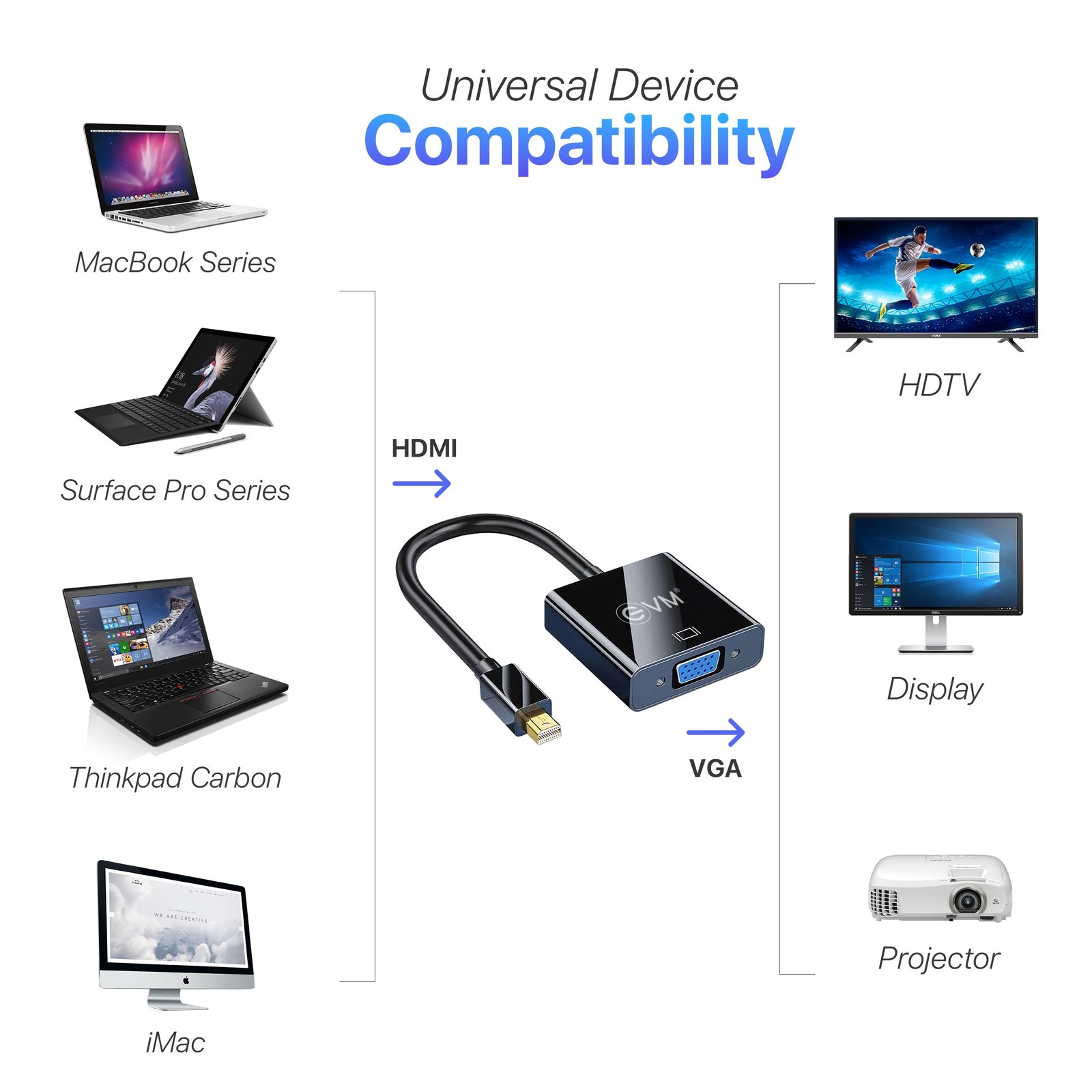Converter EVM Mini DP To VGA EVM-MDPVGA | Compact Design, Superior Stability, Broad Compatibility, Plug & Play, Black