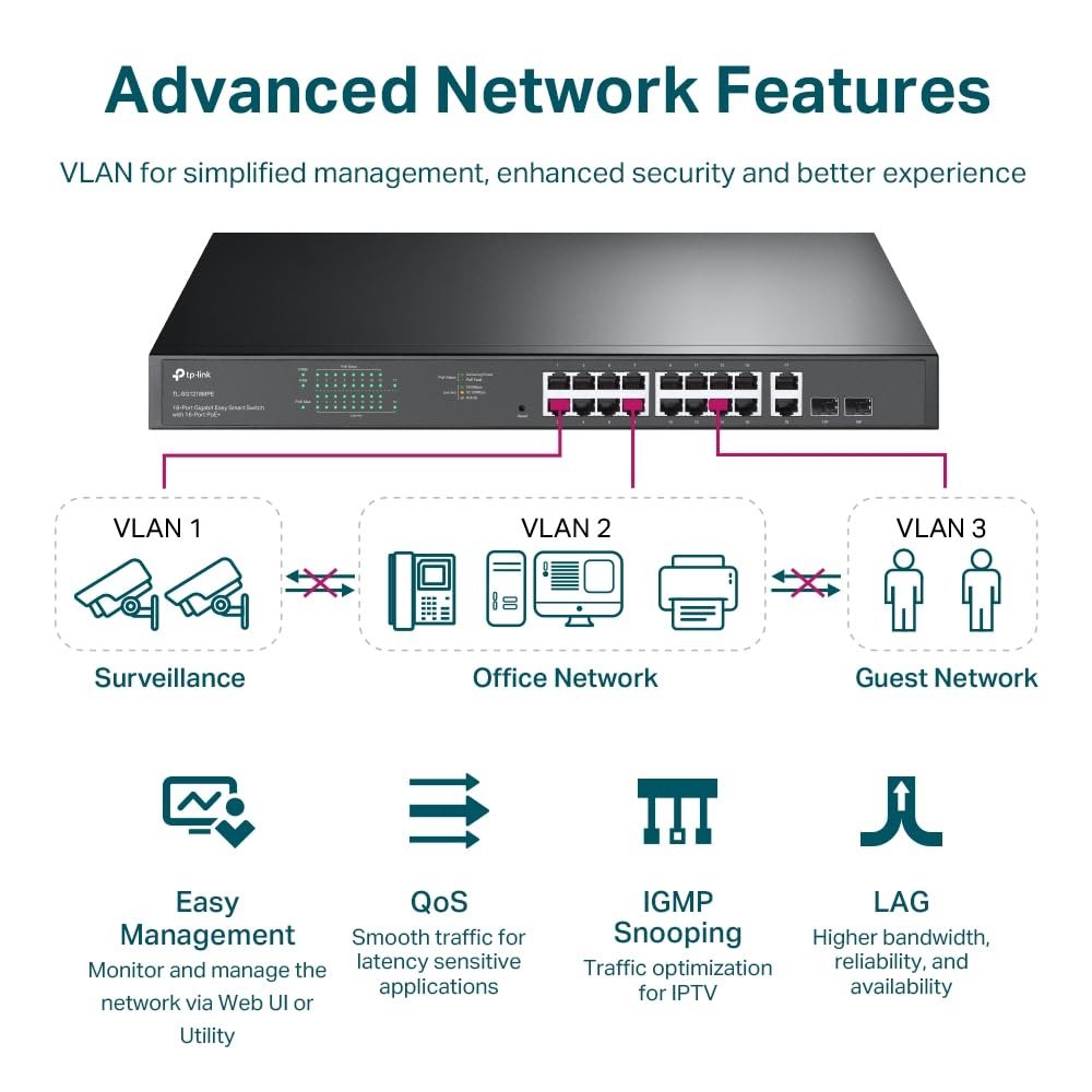 Switch TP-Link 18-Port Gigabit Easy Smart Switch with 16-Port PoE+TL-SG1218MPE | 250W PoE Power Budget, 2 Non-PoE Ports, 2 Combo SFP Slots, QoS, Vlan, IGMP & LAG, Grey