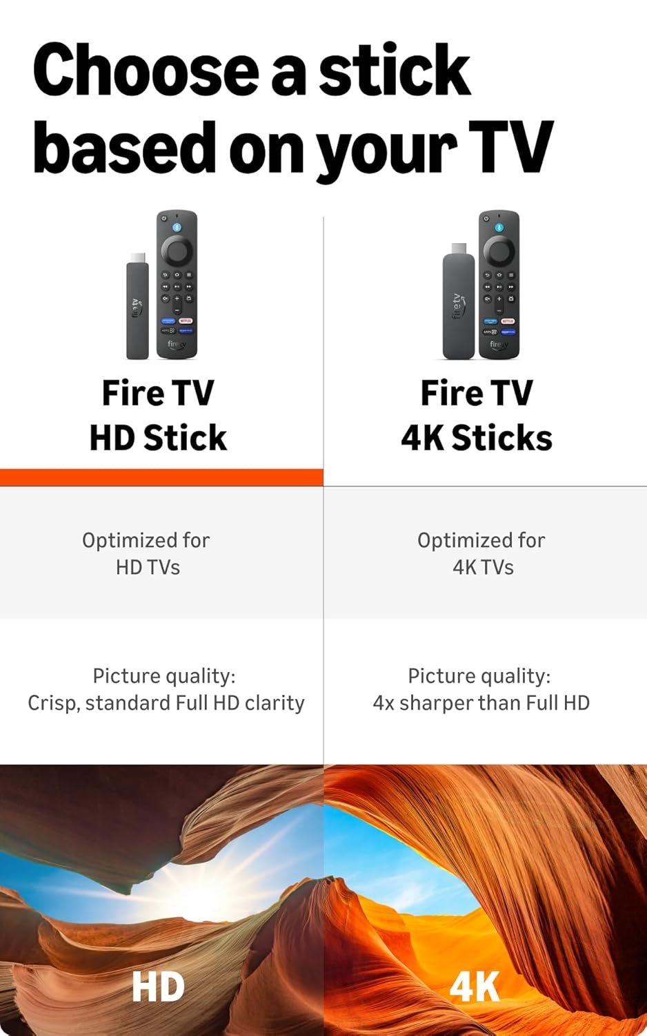 Amazon Fire TV Stick HD with Alexa Voice Remote | Full HD 1080p Streaming | 8GB Storage | Wi-Fi 5 | TV Power & Volume Controls | Black