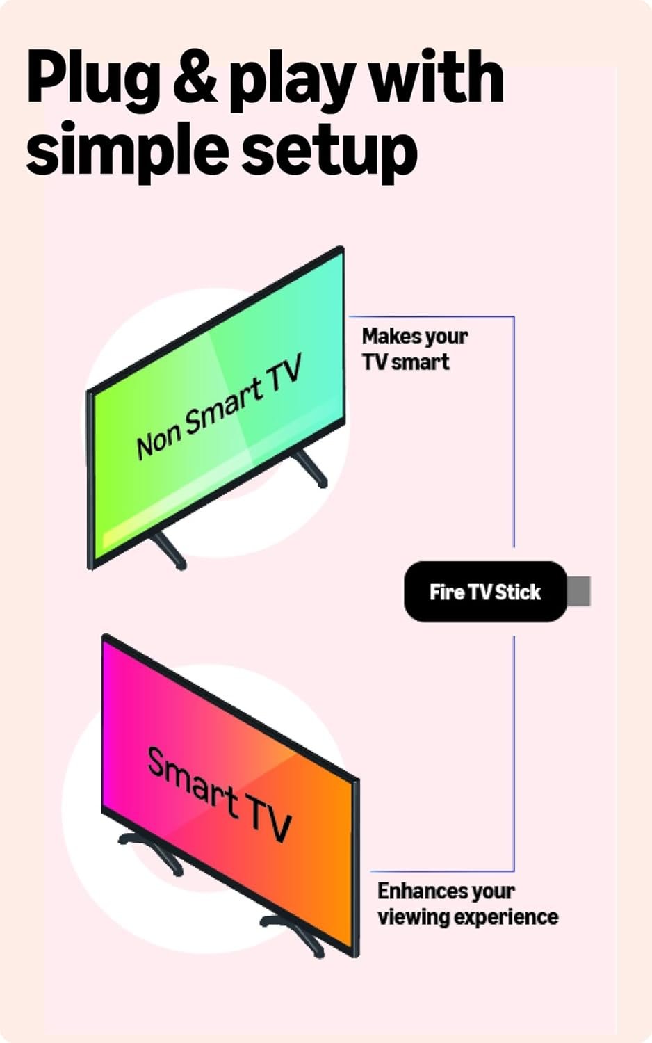 Amazon Fire TV Stick HD with Alexa Voice Remote | Full HD 1080p Streaming | 8GB Storage | Wi-Fi 5 | TV Power & Volume Controls | Black