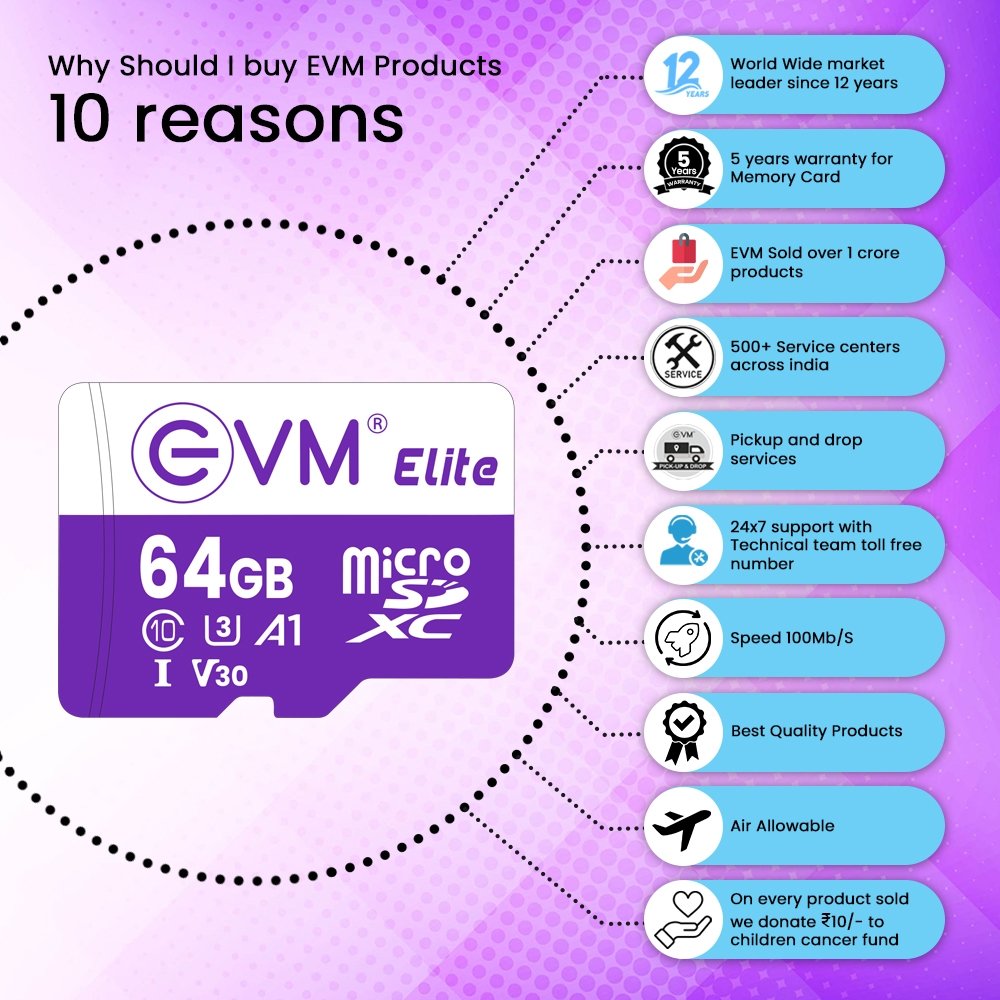 Card MicroSD EVM 64GB U3 Elite XC Class10 EETF/64GU3 | Support SD SPI Mode, Card Capacity of Non Secure & Secure Area, Fast Data Transfer, Compliant with the Highest Security of CPRM Standard