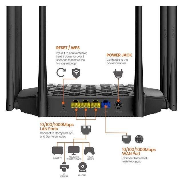 Tenda AC21 AC2100 Dual-Band Gigabit Wi-Fi Router | AC2100 Speed | 6×6dBi High-Gain Antennas | MU-MIMO | Beamforming | Gigabit Ports | IPv6 | Tenda WiFi App