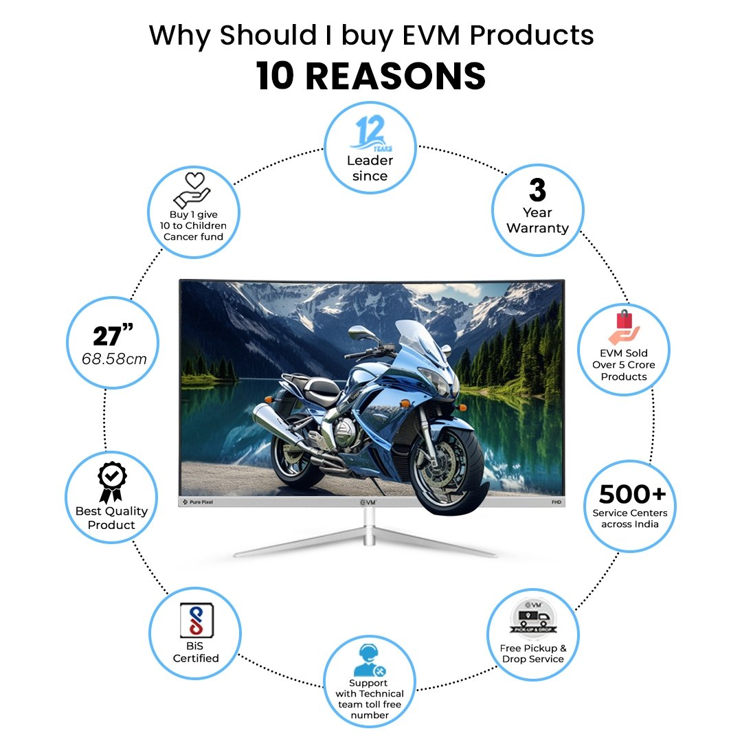Monitor EVM C175 Plasma WD LED 27 Inch Curved FHD IPS Monitor | 120Hz Refresh Rate | HDMI + VGA | Built-in Speakers | Low Blue Light | Flicker Free | Anti-Glare