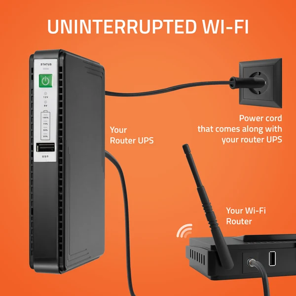 Artis AR-MINIDC-3 Mini DC UPS for Wi-Fi Router, Modem & CCTV Camera | 8800mAh Battery | 9V/12V DC, 15V/24V PoE & USB Output