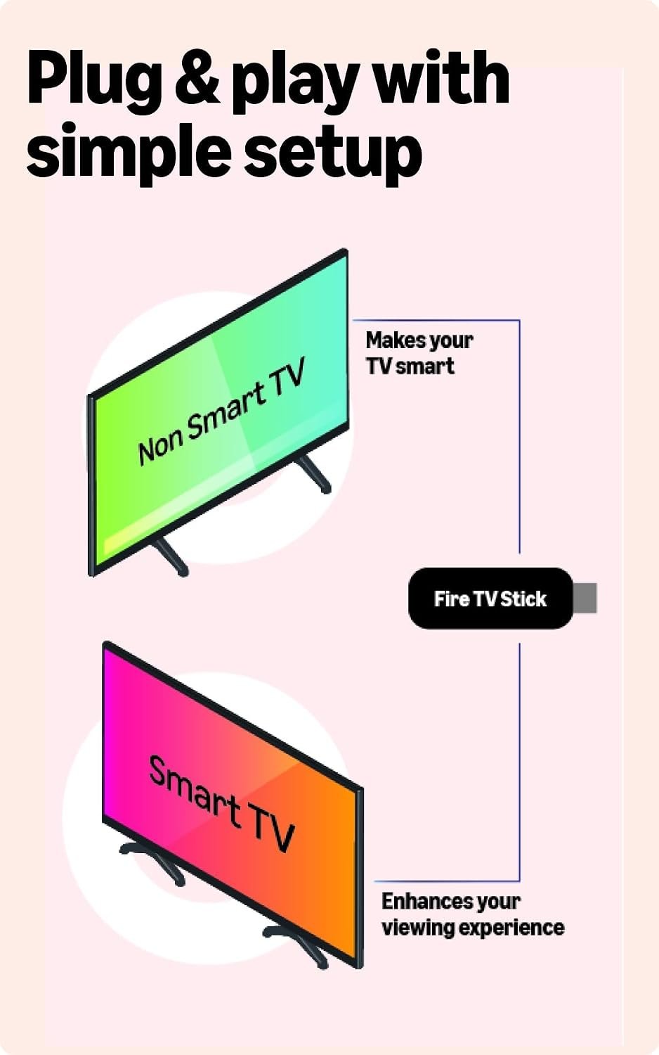Amazon Fire TV Stick HD 8GB Streaming Media Player with Wi-Fi 6, Full HD 1080p, HDR10+, Alexa Voice Remote – Model C79G24