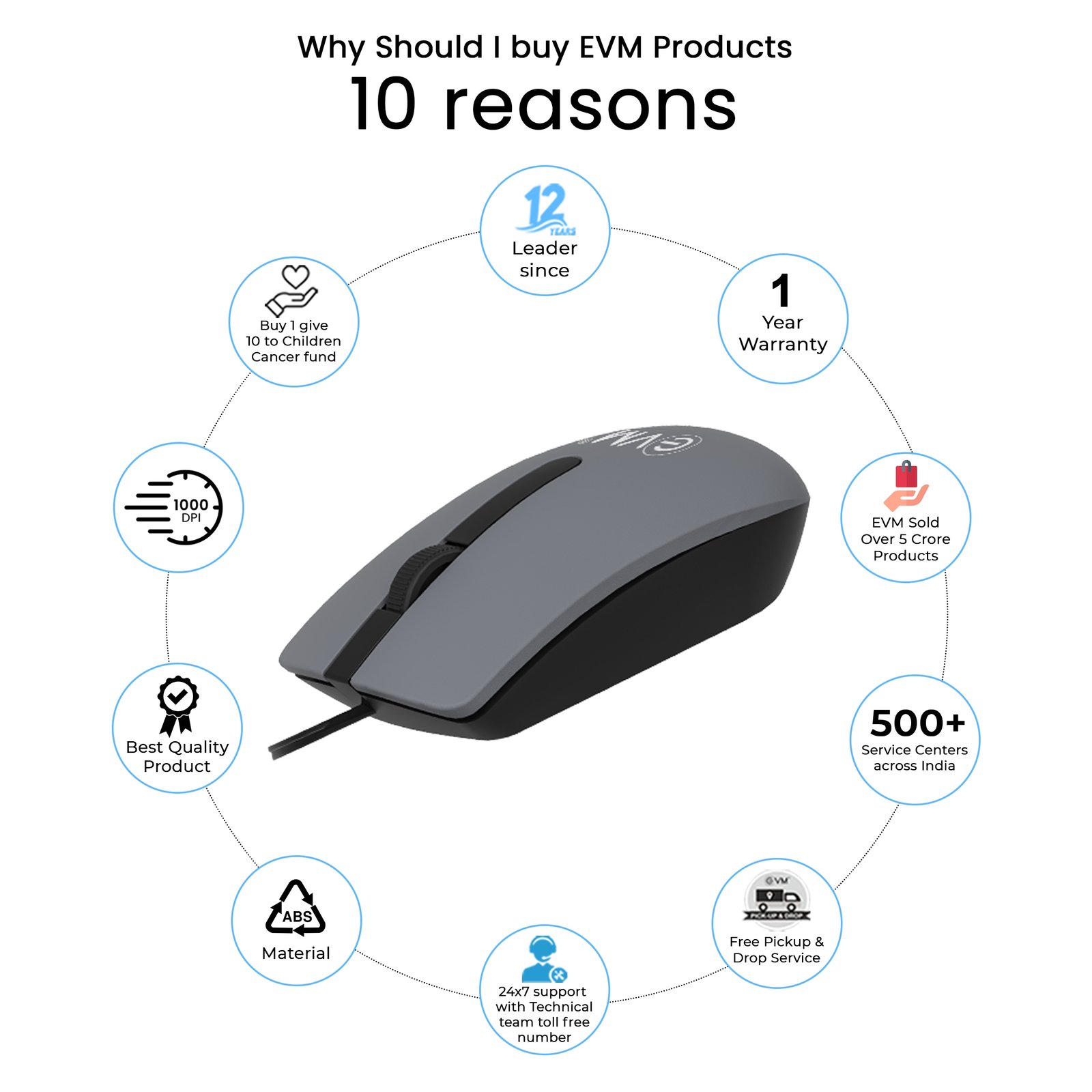 Mouse EVM Wired Optical EVM-M009 | USB Optical Mouse with 1000 DPI Resolution, 2.6MM Wire Length, Plug and Play, Black+Grey