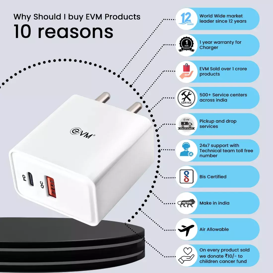 EVM EnSpeed EVM-QC+PD P22 | 22.5W Fast Charger with QC 3.0 & Power Delivery PD, Dual USB-A and Type-C Ports, Type-C Charging Cable, White
