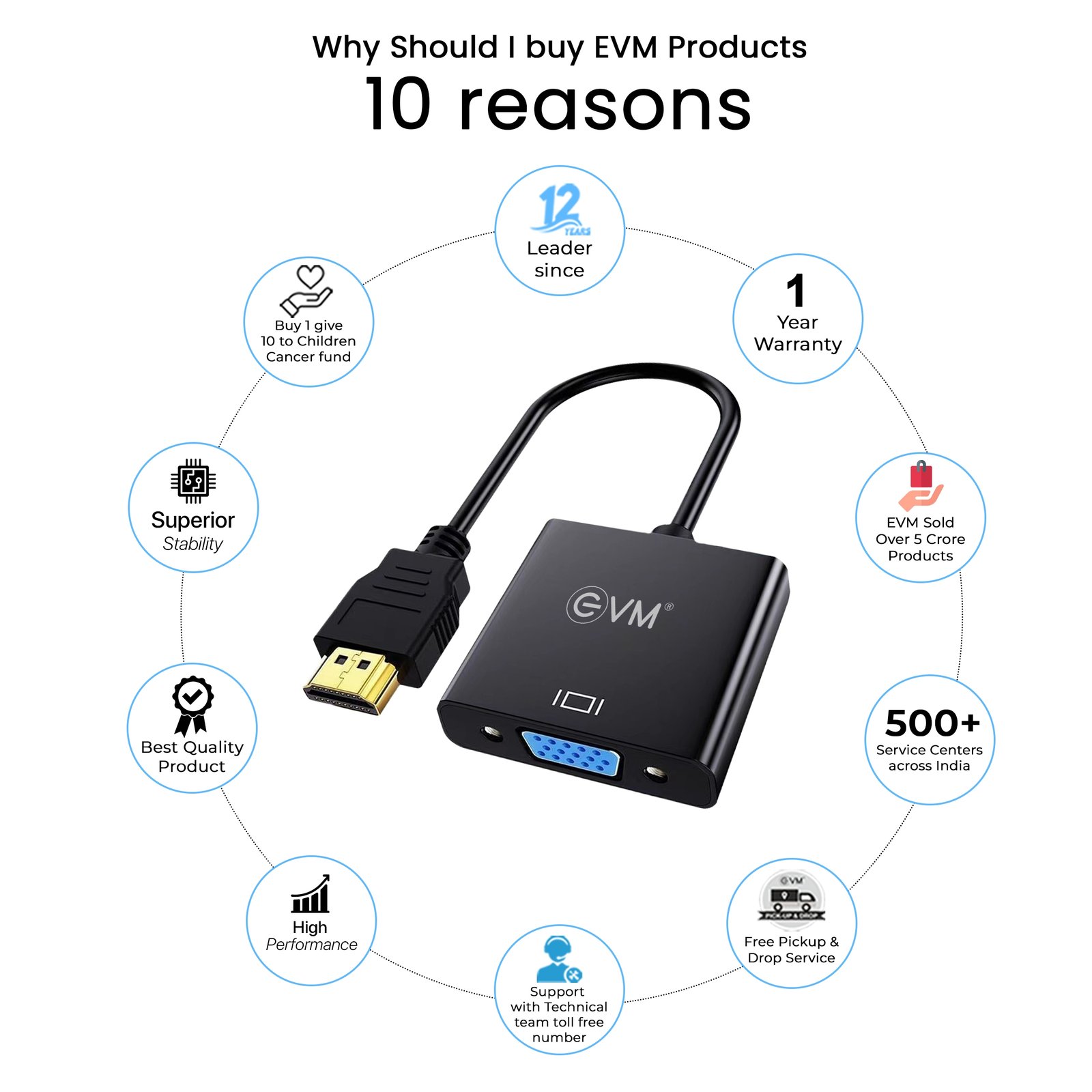EVM HDMI to VGA Converter EVM-HDVGA | HDMI Male to VGA Female Adapter for Monitor and Projector