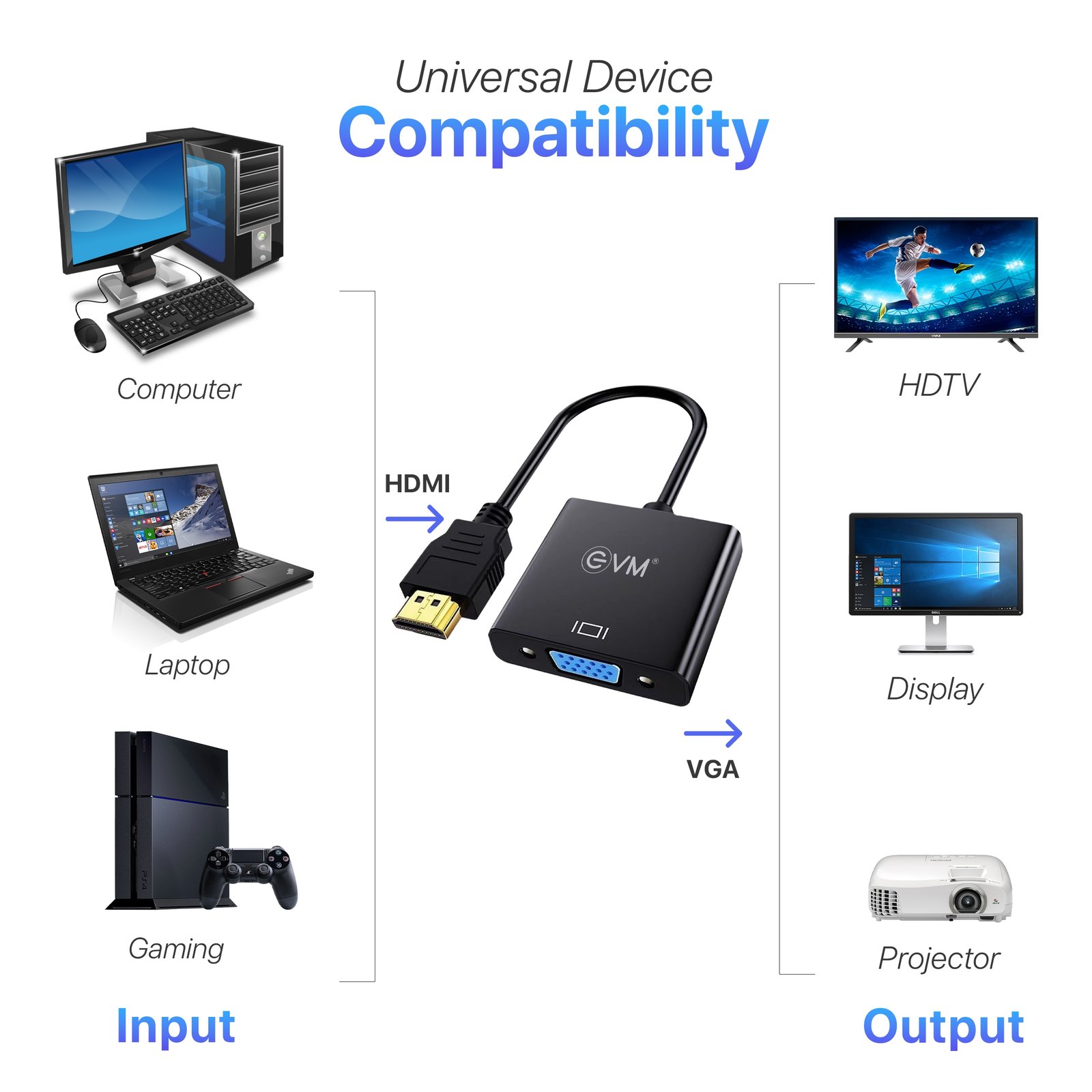 EVM HDMI to VGA Converter EVM-HDVGA | HDMI Male to VGA Female Adapter for Monitor and Projector