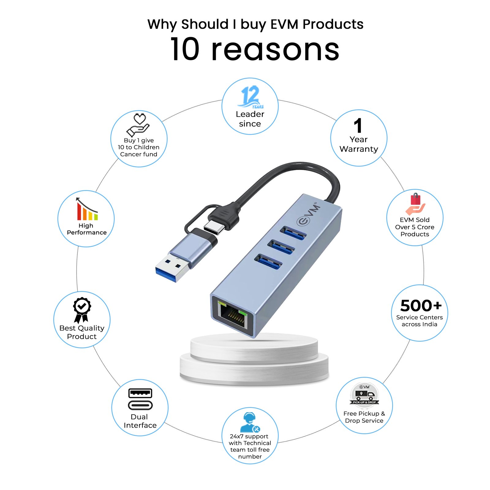 EVM CAGiga-HUB 4-in-1 USB Hub with Type-C and USB-A Input, 3-Port USB 3.0 Hub, Gigabit Ethernet RJ45 LAN Adapter, 1000Mbps, Silver Grey
