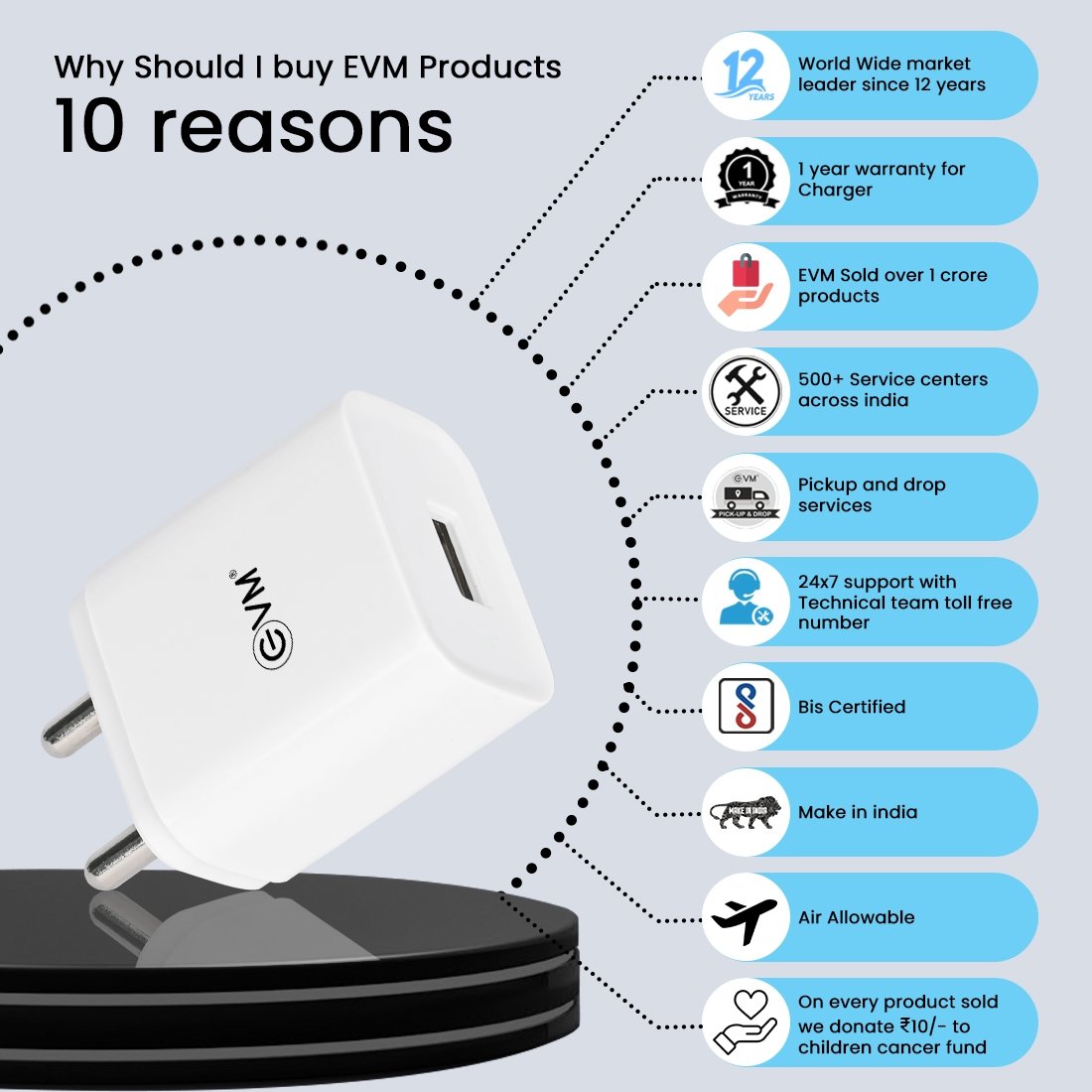 EVM CH-01 USB Mobile Charger with Micro USB Cable, White
